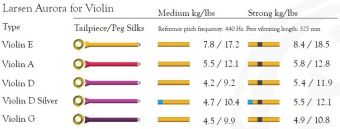 Aurora Struny pro housle  D 4/4 Silber bulk